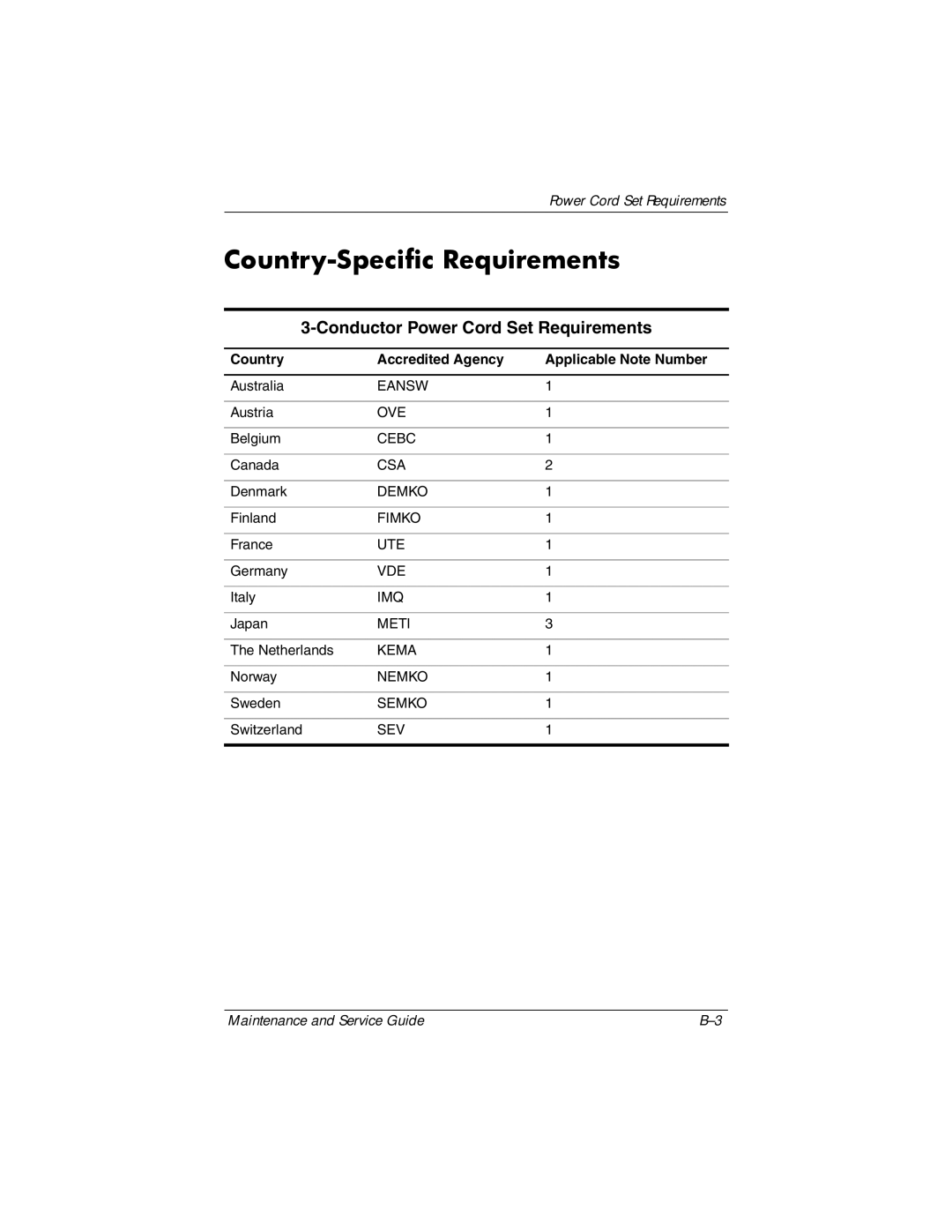 HP X6050CA, X6125CL, X6100, X6050US, X6001XX, X6002XX Country-Specific Requirements, Conductor Power Cord Set Requirements 