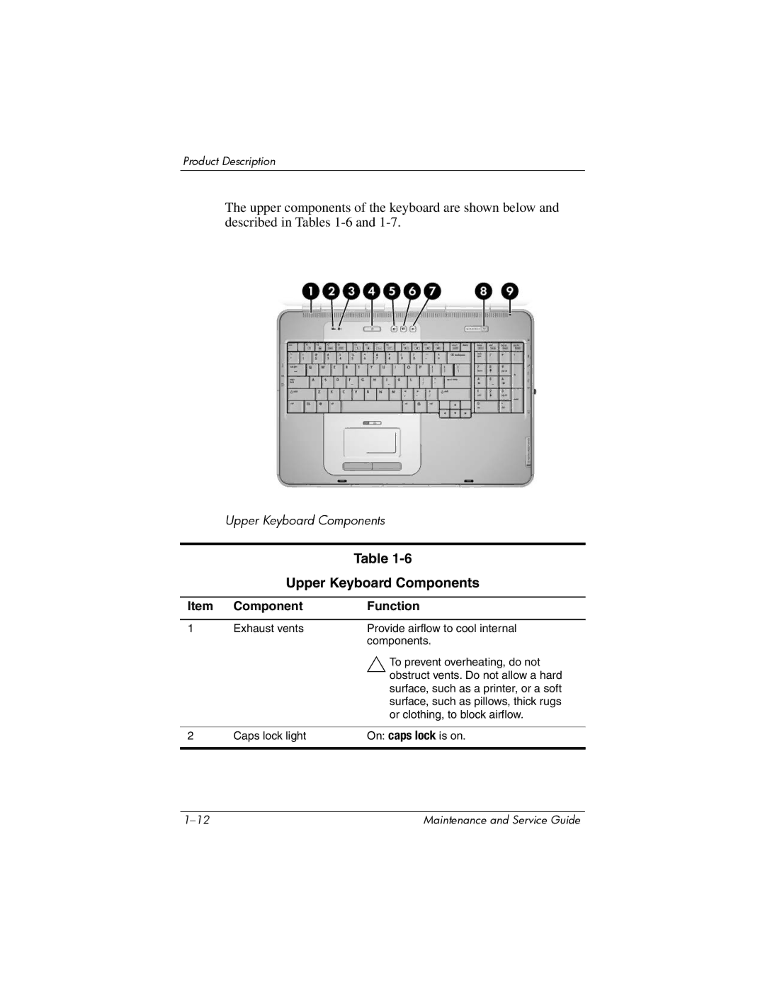 HP X6050US, X6125CL, X6100, X6050CA, X6001XX, X6002XX, X6000, X6003XX manual Upper Keyboard Components 