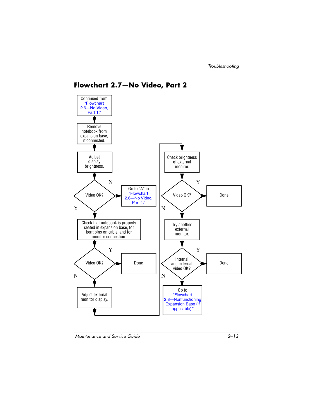 HP X6002XX, X6125CL, X6100, X6050US, X6050CA, X6001XX, X6000, X6003XX manual Flowchart 2.7-No Video, Part, Flowchart No Video Part 