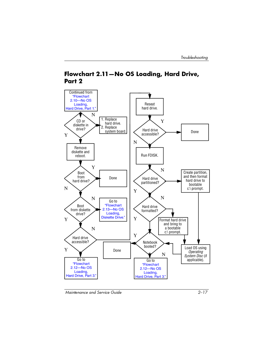 HP X6100, X6125CL, X6050US, X6050CA Flowchart 2.11-No OS Loading, Hard Drive, Part, Flowchart No OS Loading Hard Drive, Part 