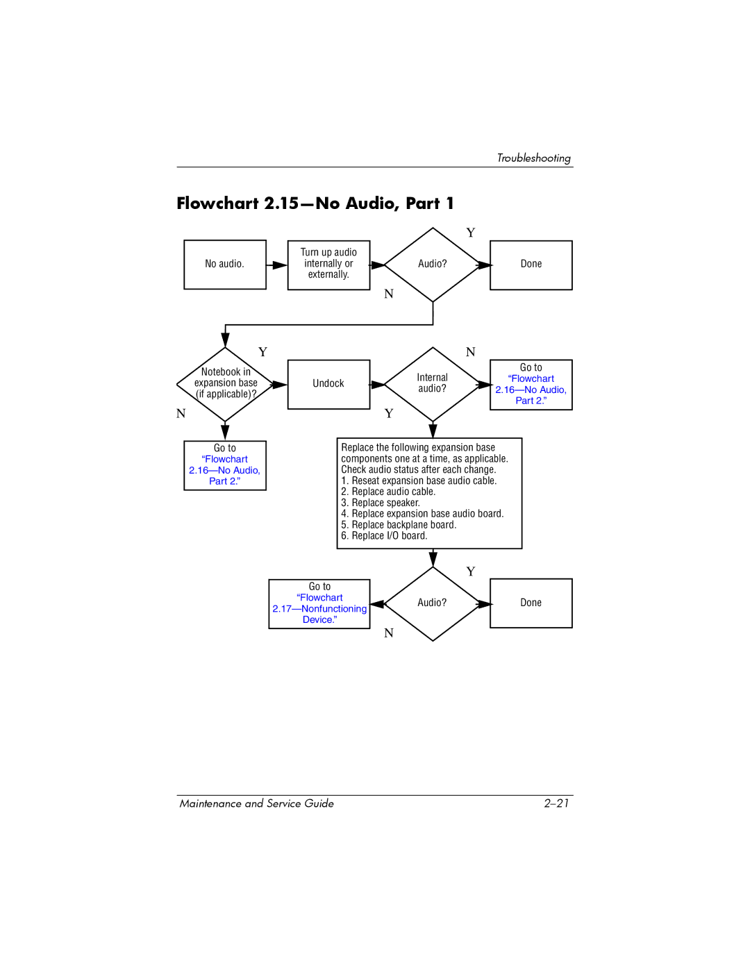 HP X6002XX, X6125CL, X6100, X6050US, X6050CA, X6001XX, X6000, X6003XX manual Flowchart 2.15-No Audio, Part 