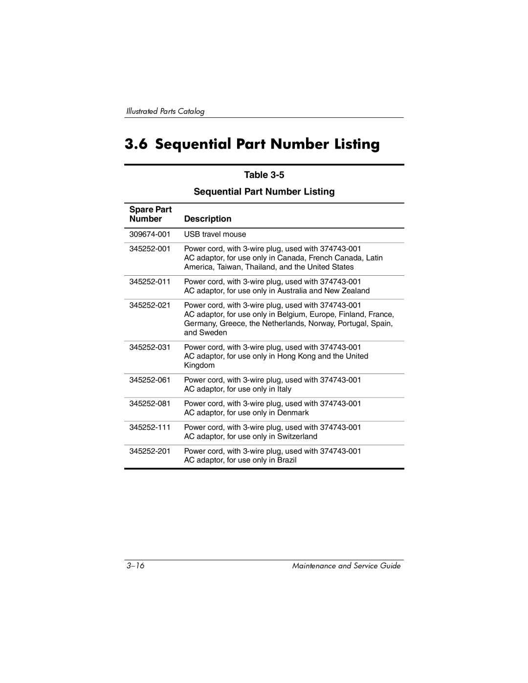 HP X6050US, X6125CL, X6100, X6050CA, X6001XX, X6002XX, X6000, X6003XX manual Sequential Part Number Listing 