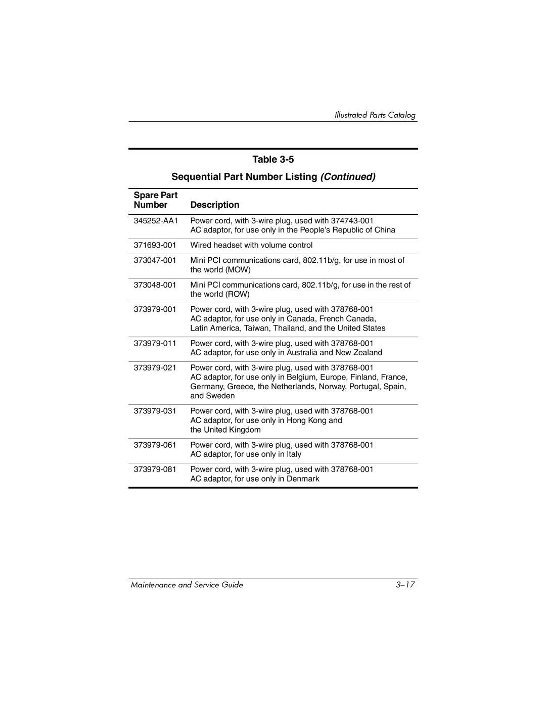 HP X6050CA, X6125CL, X6100, X6050US, X6001XX, X6002XX, X6000, X6003XX manual Sequential Part Number Listing 