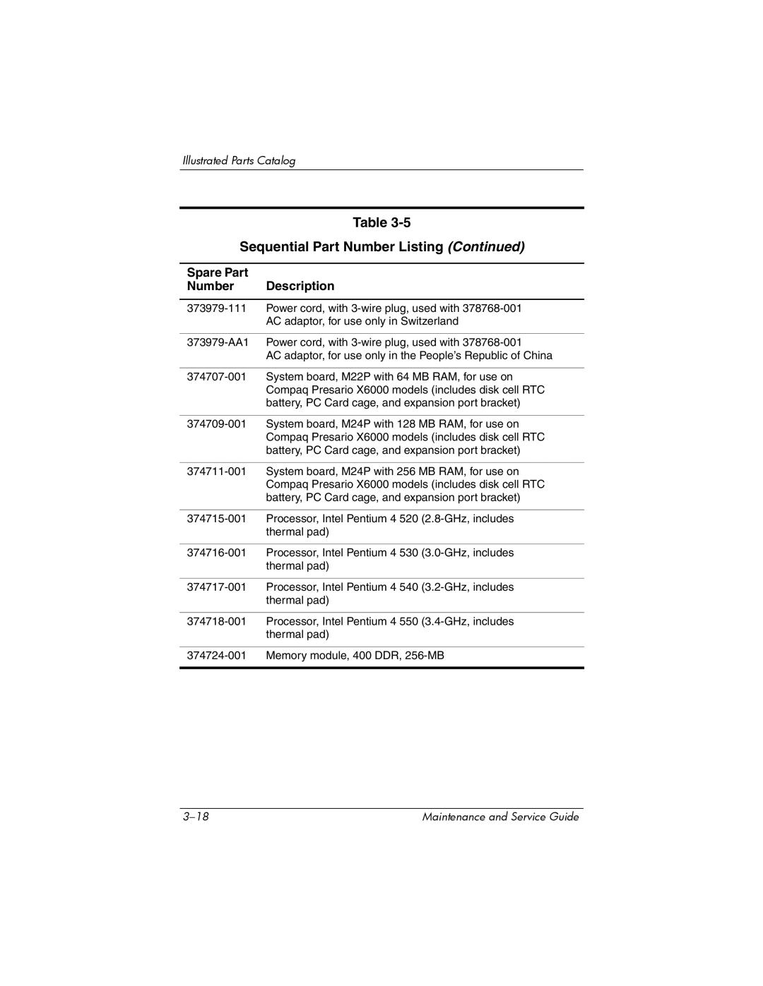 HP X6001XX, X6125CL, X6100, X6050US, X6050CA, X6002XX, X6000, X6003XX manual Sequential Part Number Listing 