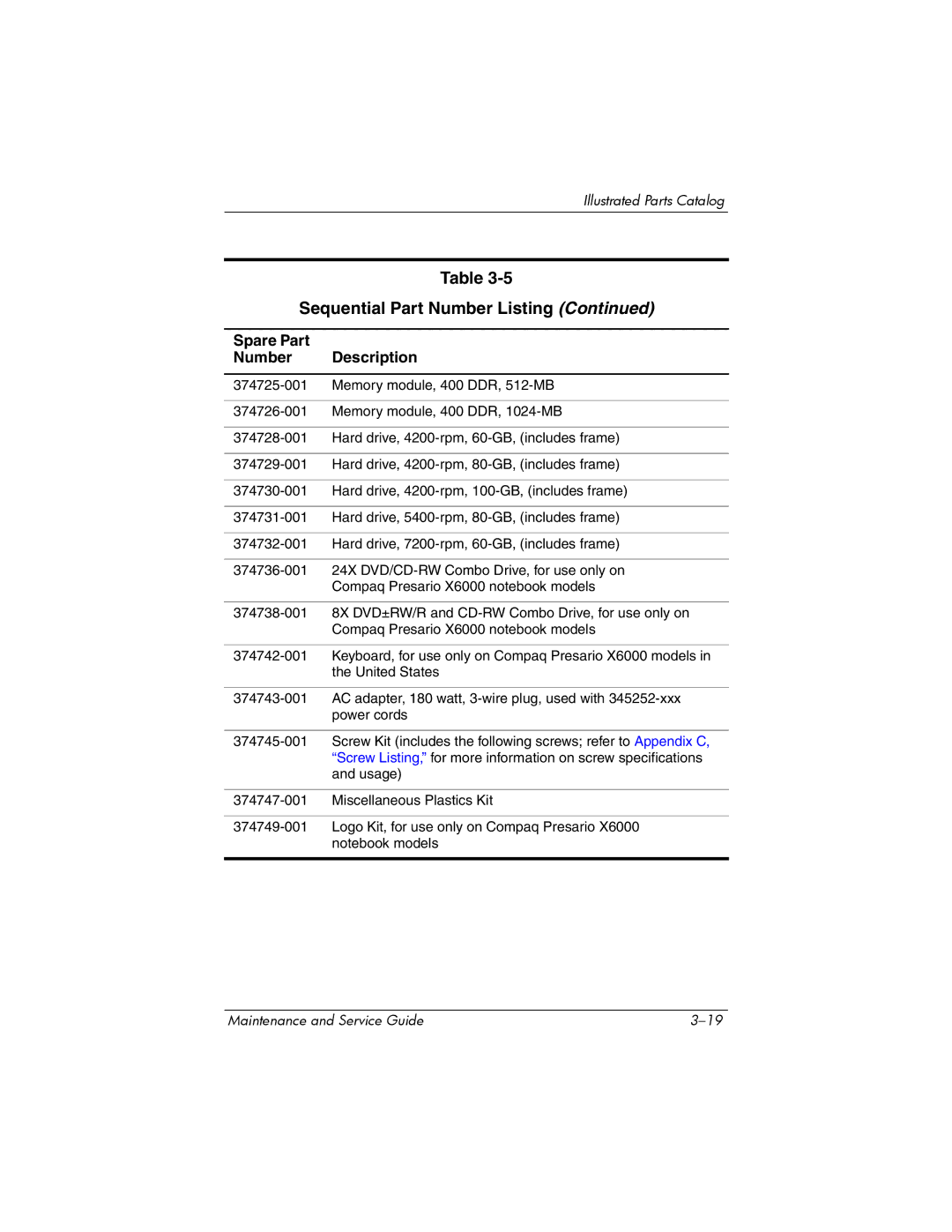 HP X6002XX, X6125CL, X6100, X6050US, X6050CA, X6001XX, X6000, X6003XX manual Sequential Part Number Listing 