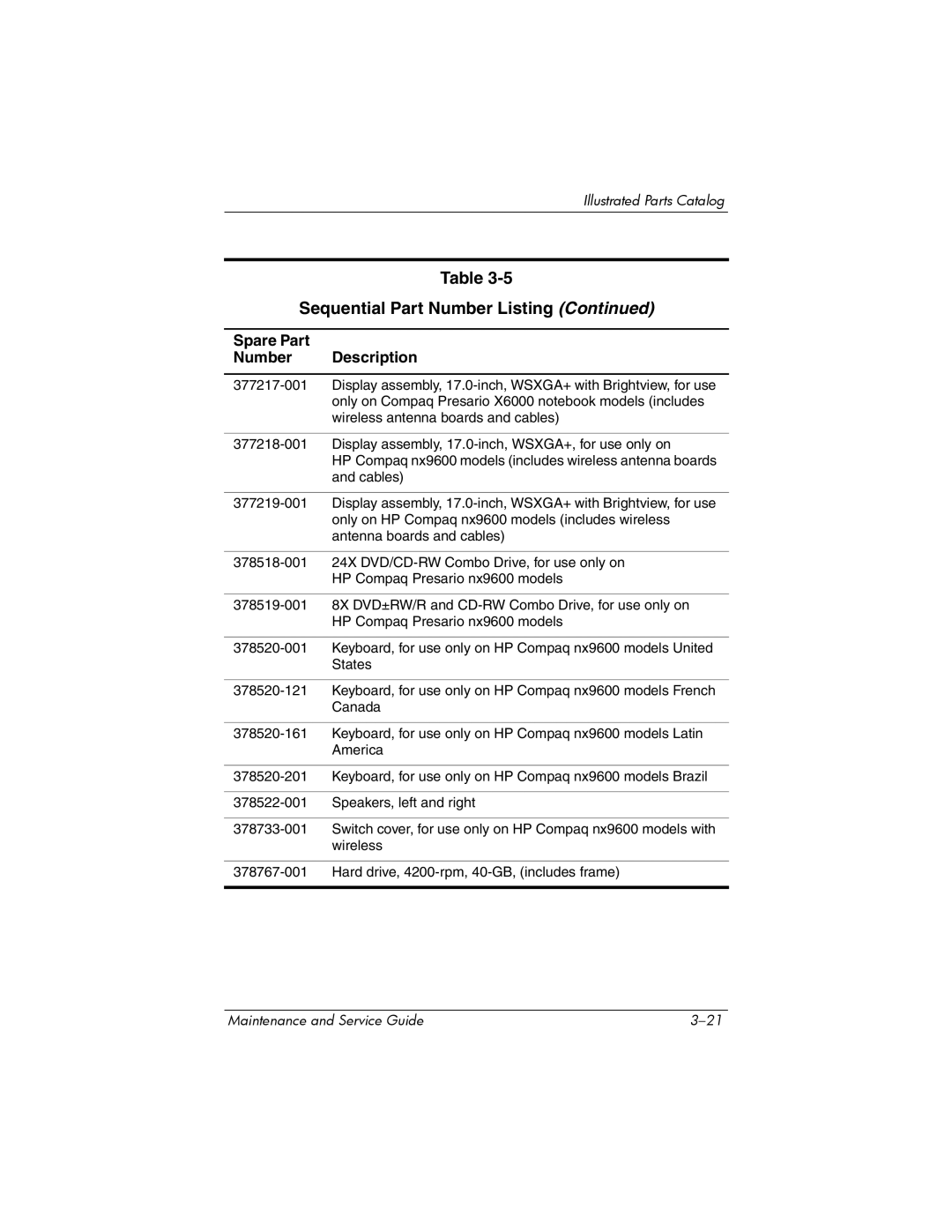 HP X6003XX, X6125CL, X6100, X6050US, X6050CA, X6001XX, X6002XX, X6000 manual Sequential Part Number Listing 