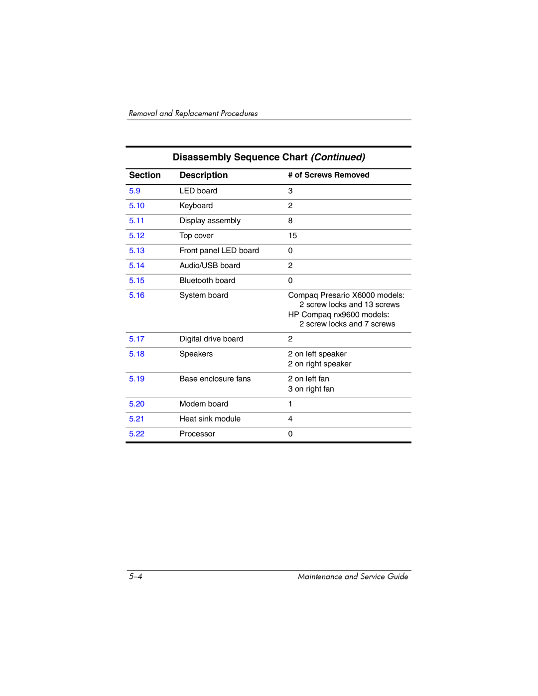 HP X6001XX, X6125CL, X6100, X6050US, X6050CA, X6002XX, X6000, X6003XX manual Disassembly Sequence Chart 