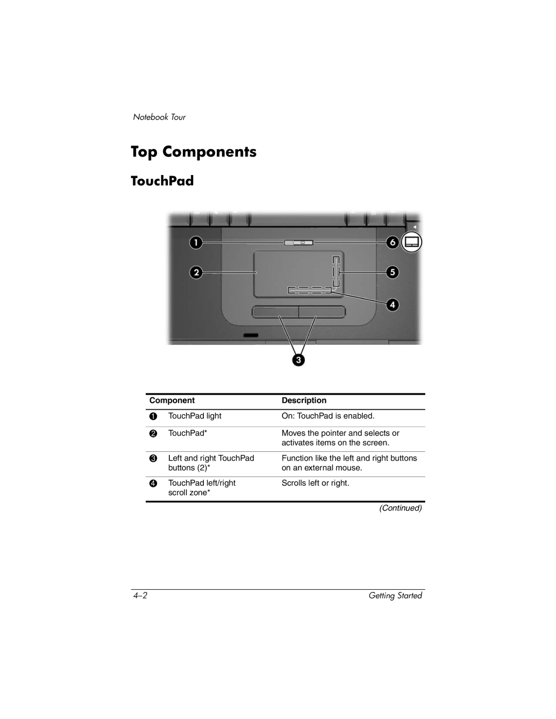 HP X6125CL, X6110US, X6050US, X6070US, X6105CL, X6050CA, X6001XX, X6002XX, X6000, X6003XX manual Top Components, TouchPad 