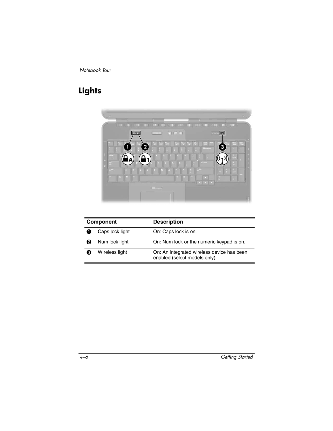 HP X6105CL, X6125CL, X6110US, X6050US, X6070US, X6050CA, X6001XX, X6002XX, X6000, X6003XX manual Lights, Component Description 