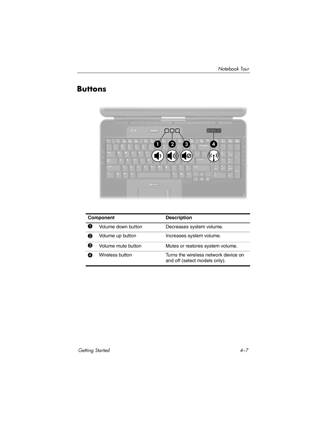 HP X6050CA, X6125CL, X6110US, X6050US, X6070US, X6105CL, X6001XX, X6002XX, X6000, X6003XX manual Buttons 