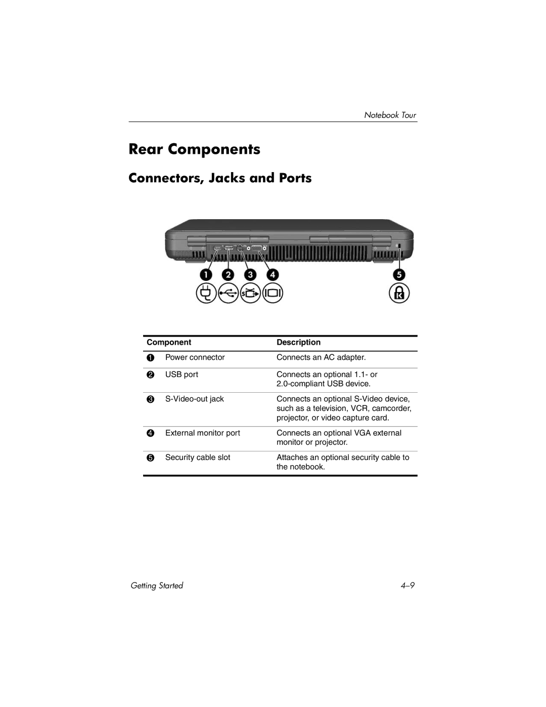 HP X6002XX, X6125CL, X6110US, X6050US, X6070US, X6105CL, X6050CA, X6001XX, X6000 Rear Components, Connectors, Jacks and Ports 