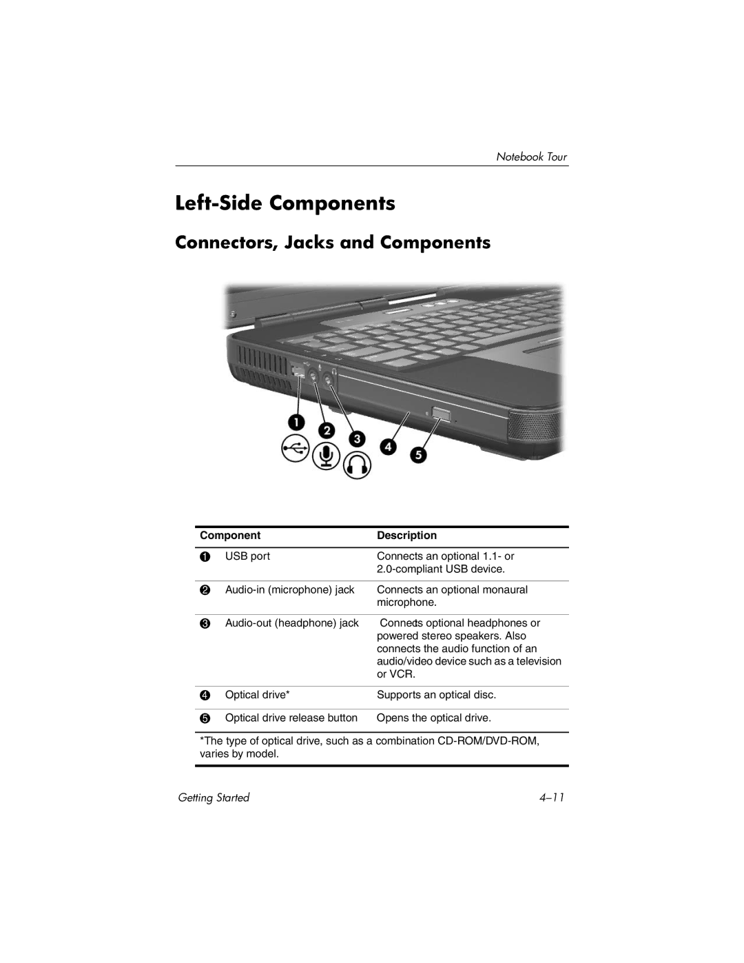 HP X6003XX, X6125CL, X6110US, X6050US, X6070US, X6105CL, X6050CA, X6001XX Left-Side Components, Connectors, Jacks and Components 