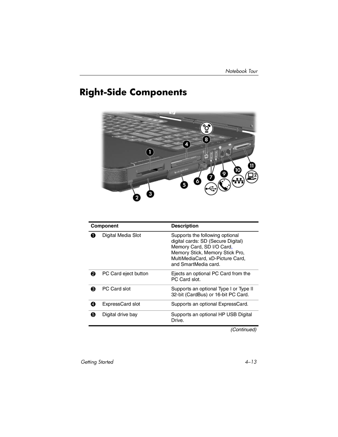 HP X6110US, X6125CL, X6050US, X6070US, X6105CL, X6050CA, X6001XX, X6002XX, X6000, X6003XX manual Right-Side Components 