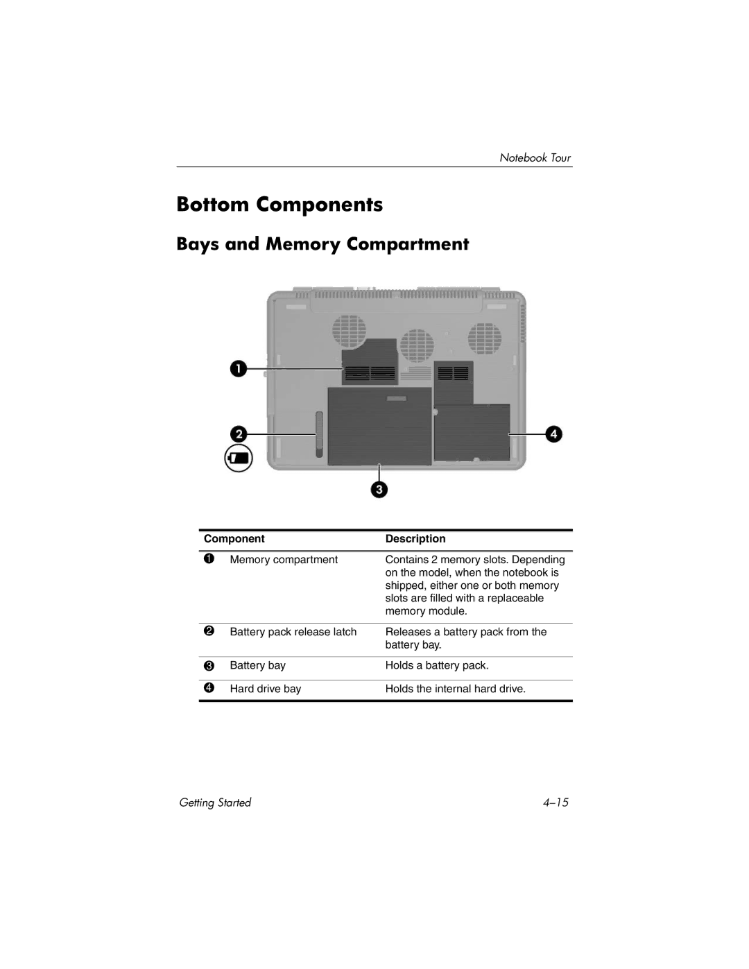 HP X6070US, X6125CL, X6110US, X6050US, X6105CL, X6050CA, X6001XX, X6002XX, X6000 Bottom Components, Bays and Memory Compartment 