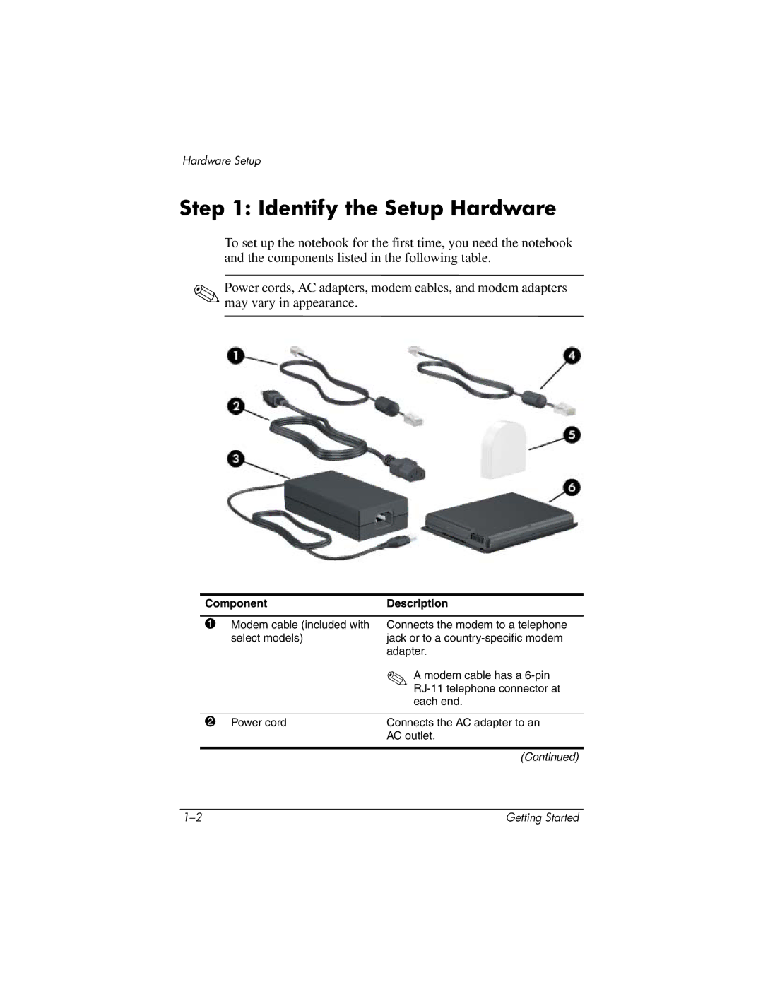 HP X6001XX, X6125CL, X6110US, X6050US, X6070US, X6105CL, X6050CA, X6002XX, X6000, X6003XX Identify the Setup Hardware, Description 