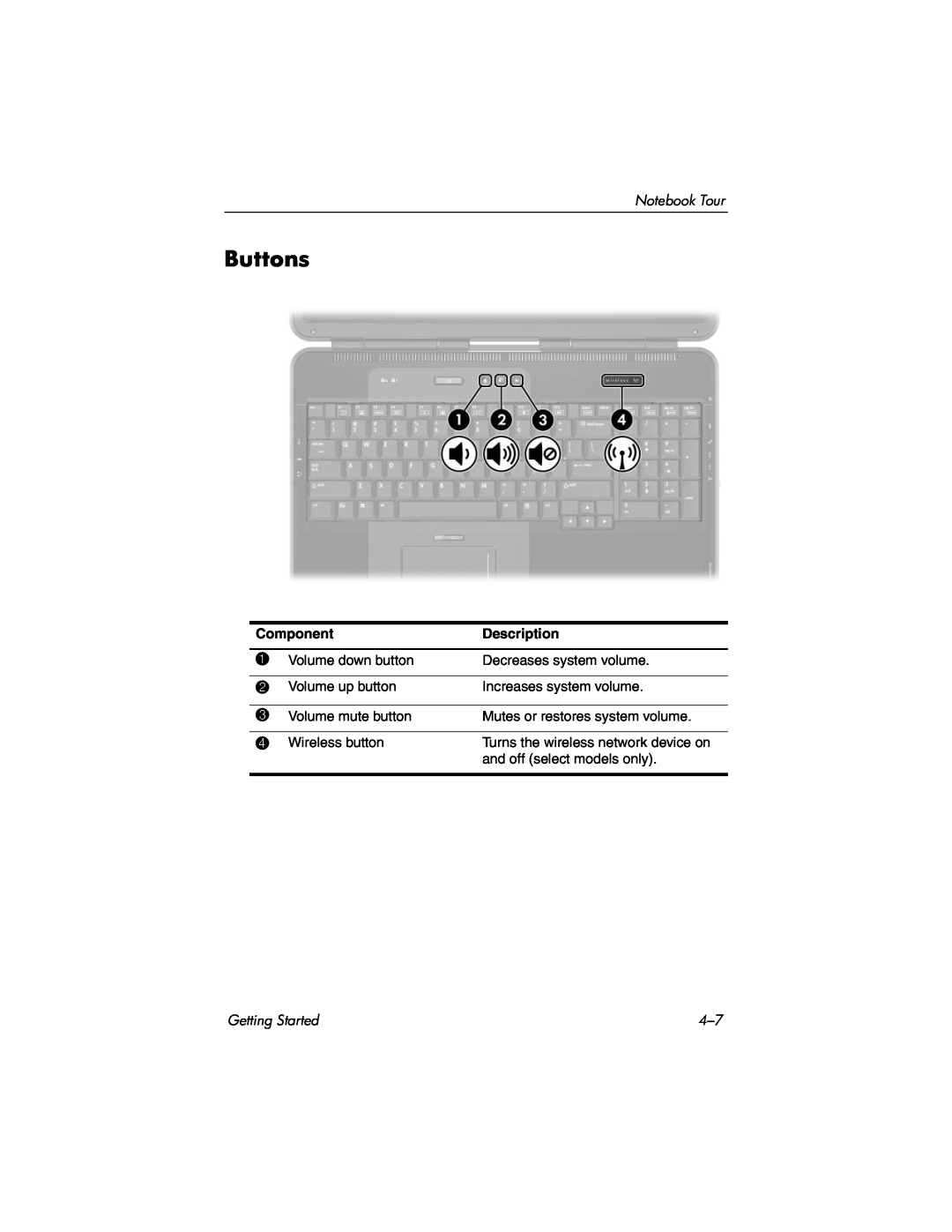 HP X6050CA Buttons, Component, Description, Volume down button, Decreases system volume, Volume up button, Wireless button 