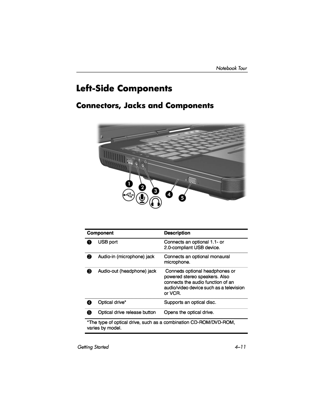 HP X6003XX, X6125CL, X6110US, X6050US, X6070US, X6105CL Left-Side Components, Connectors, Jacks and Components, Description 