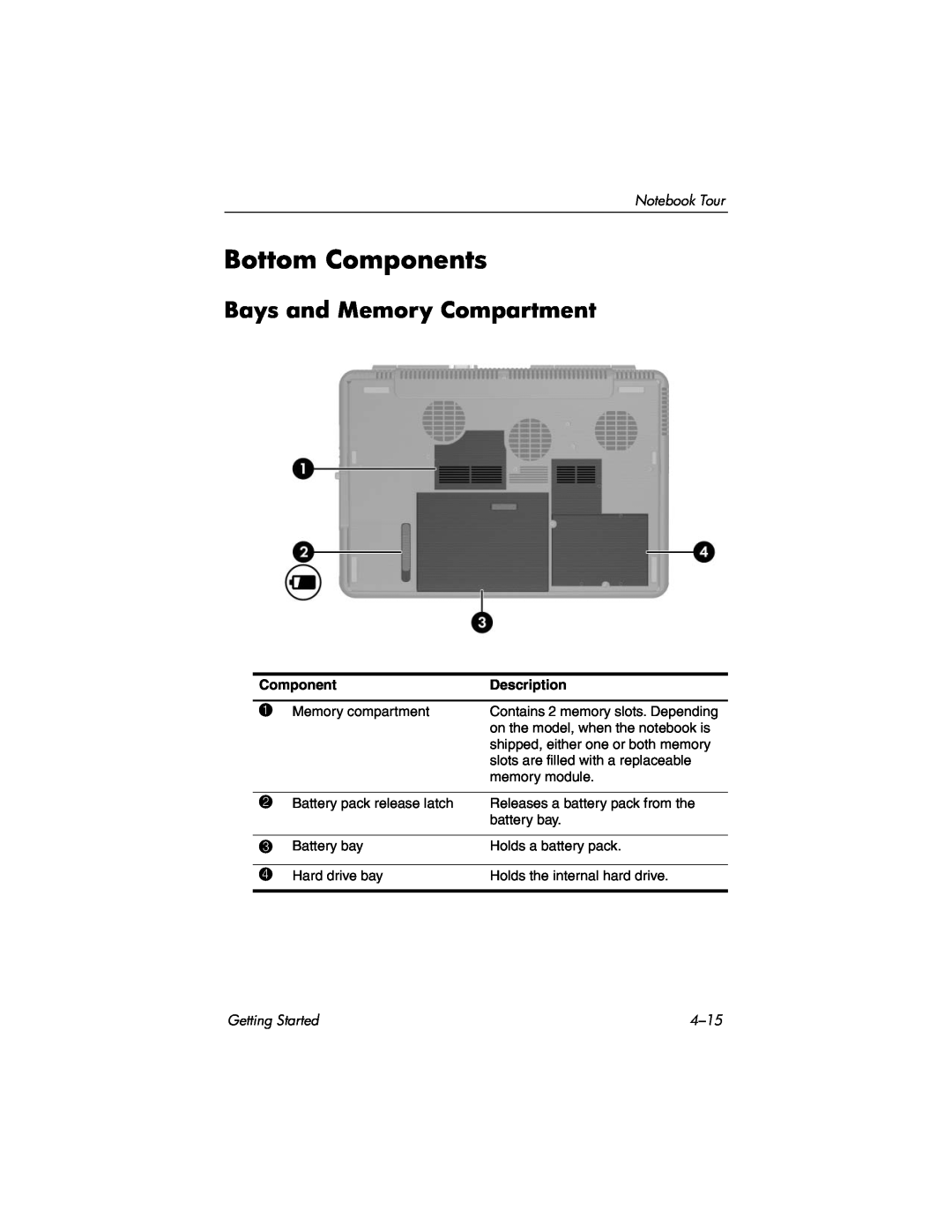 HP X6070US, X6125CL, X6110US, X6050US, X6105CL, X6050CA, X6001XX Bottom Components, Bays and Memory Compartment, Description 