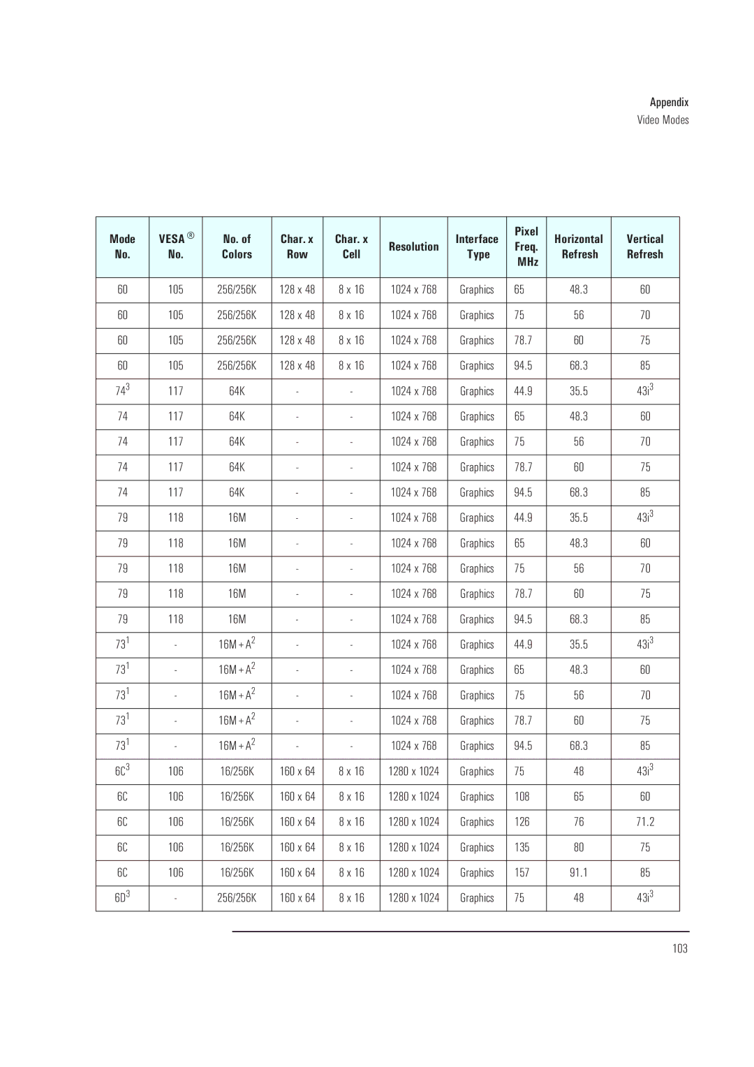 HP XA manual 108, 126, 135, 157, 103 