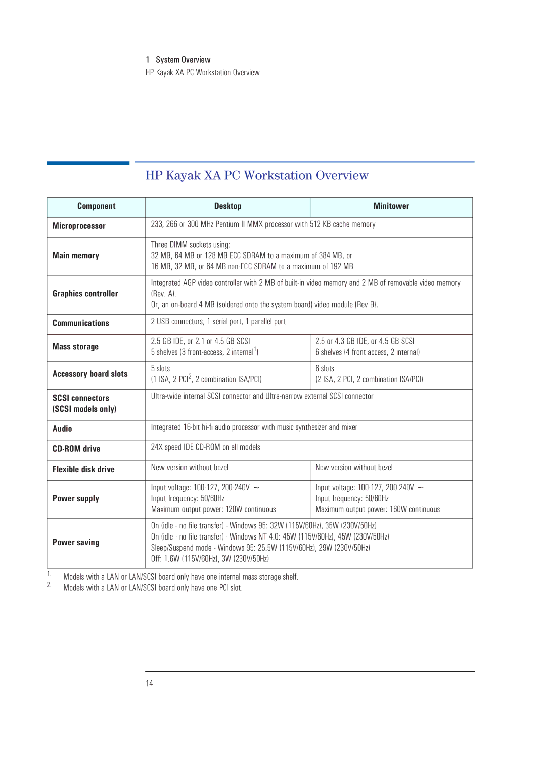 HP manual HP Kayak XA PC Workstation Overview 