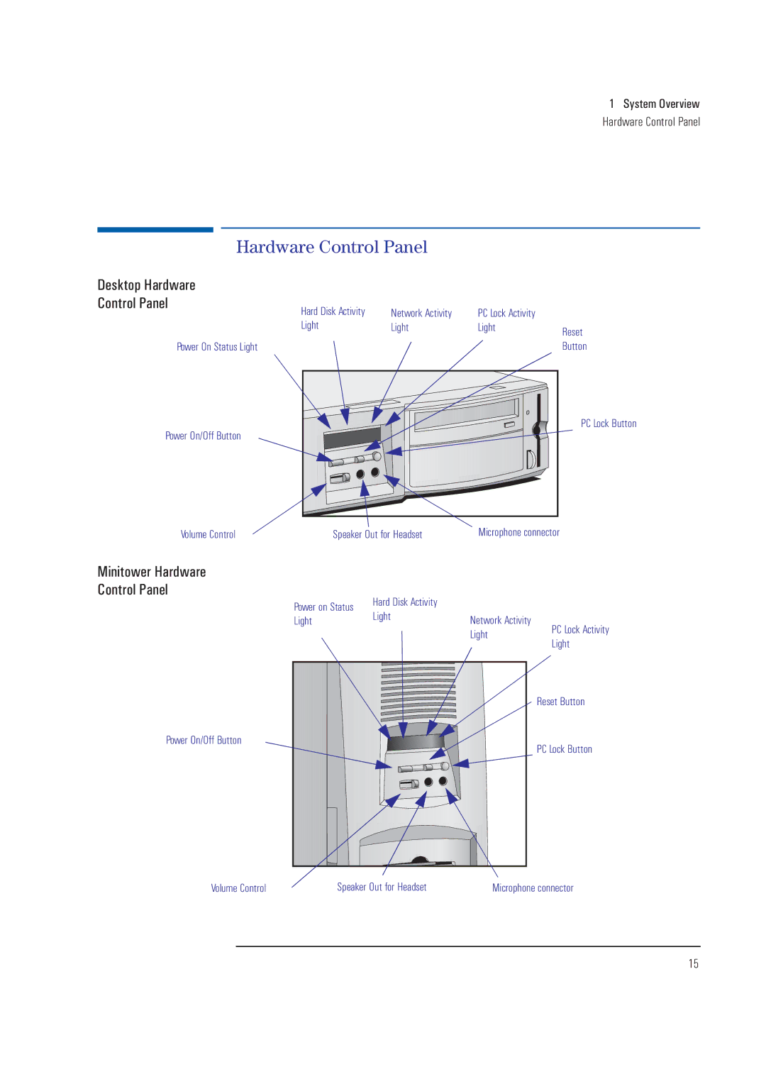 HP XA manual Minitower Hardware Control Panel, System Overview Hardware Control Panel 