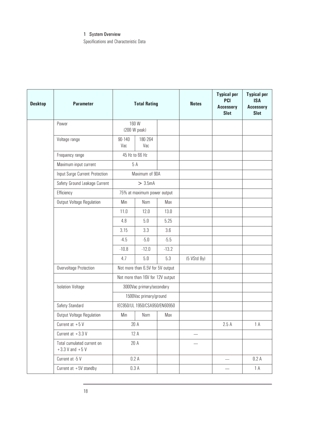 HP XA Voltage range 90-140, Maximum input current, Max Current at +5, +3.3 V and +5 Current at -5 Current at +5V standby 