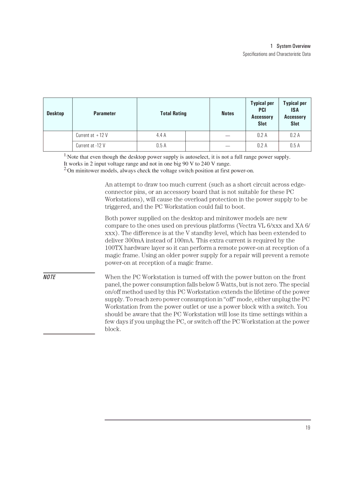 HP XA manual Desktop Parameter Total Rating, Current at +12 Current at -12 