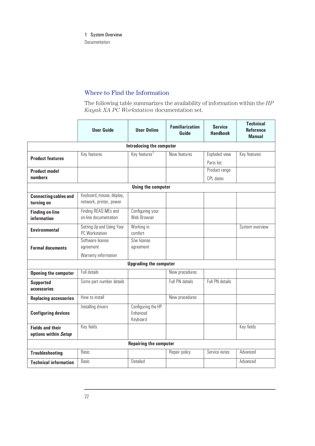 HP XA manual Where to Find the Information 