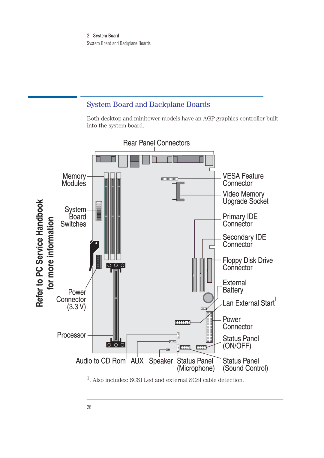 HP XA manual System Board System Board and Backplane Boards 