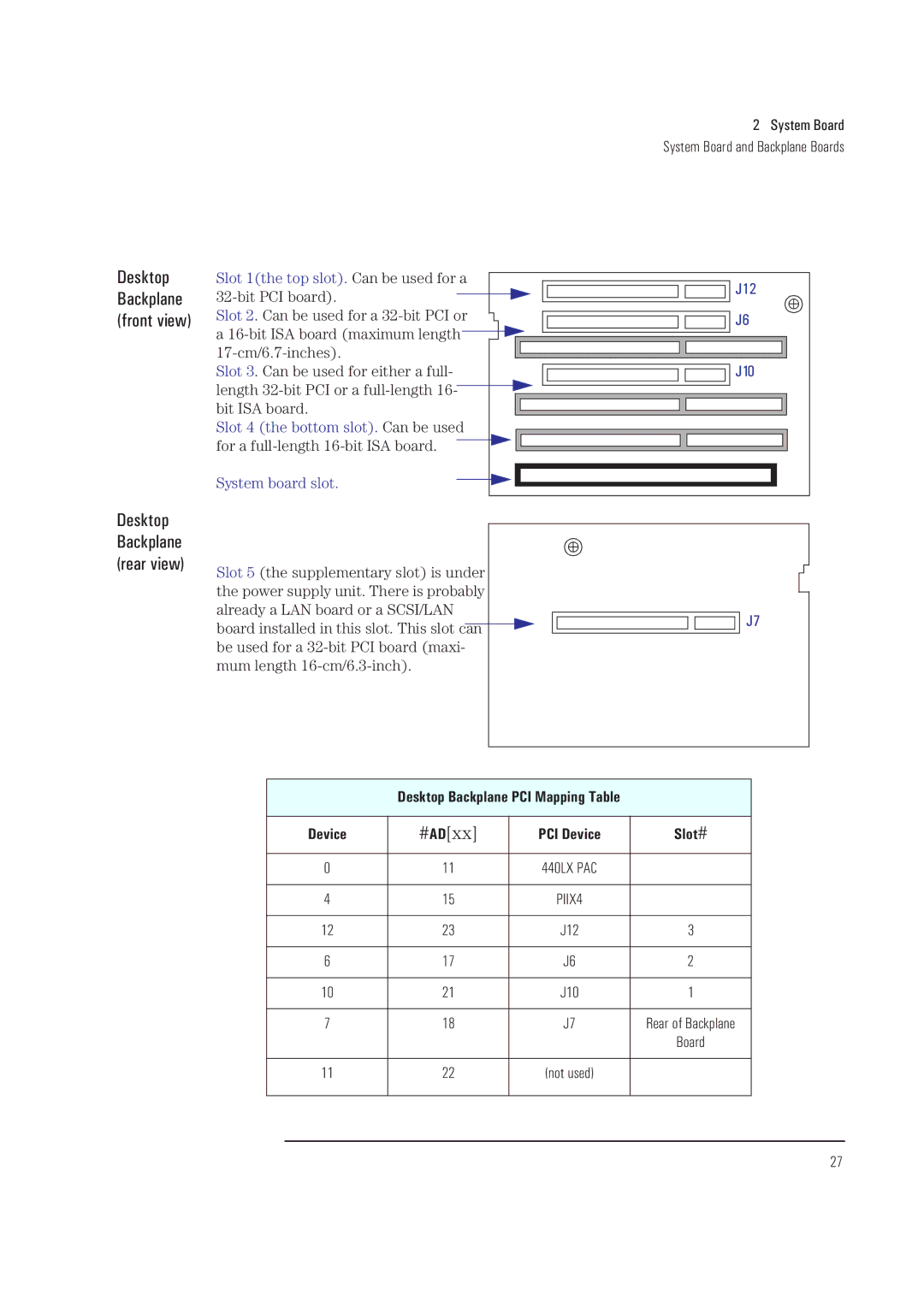 HP XA manual Backplane front view, Desktop Backplane PCI Mapping Table Device, PCI Device Slot# 