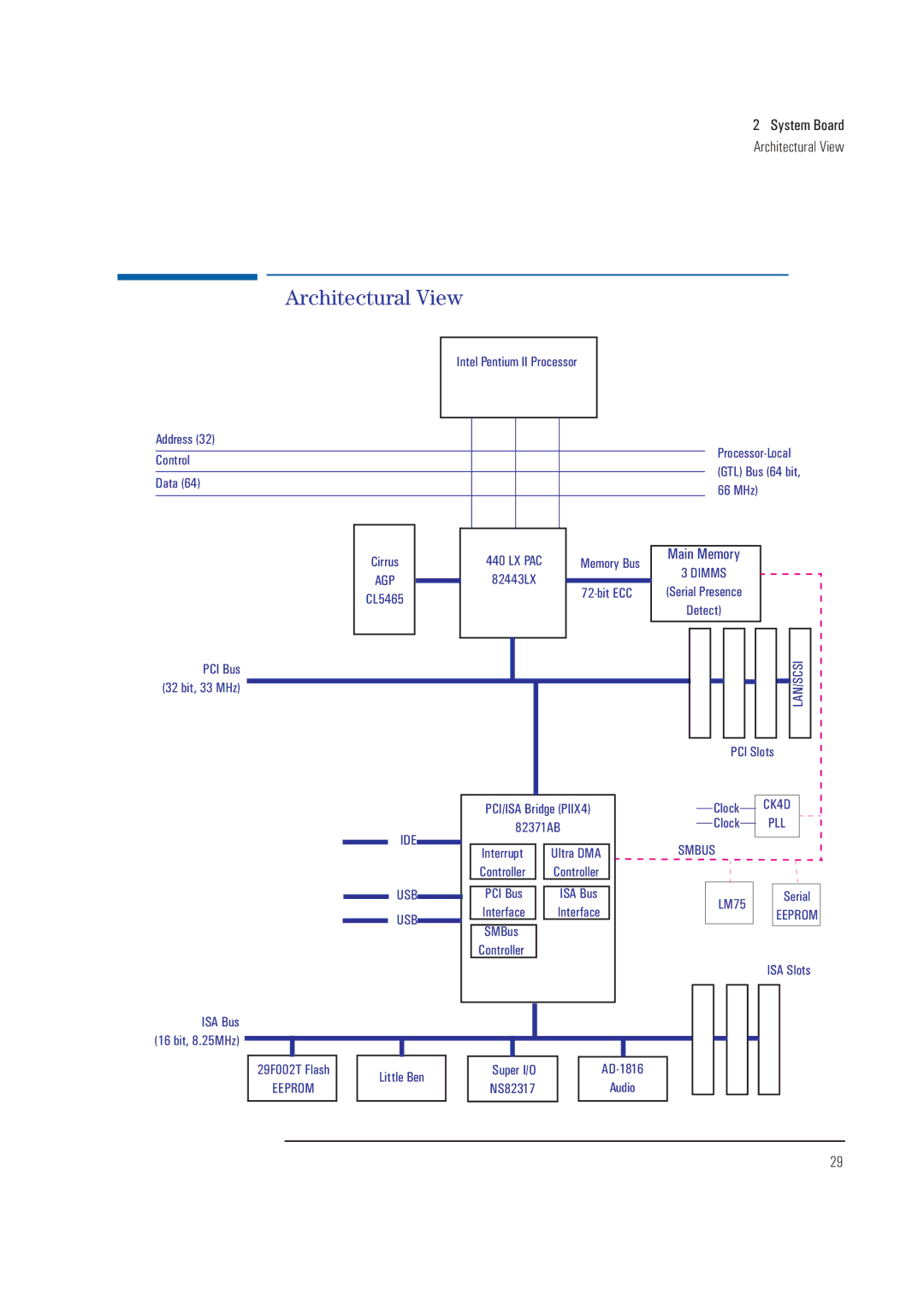 HP XA manual System Board Architectural View 