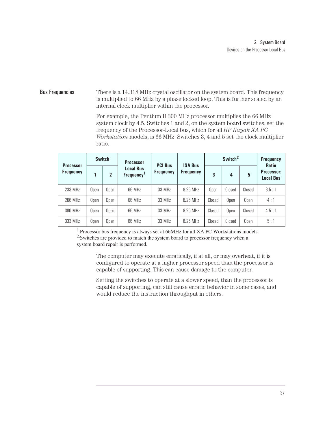 HP XA manual Bus Frequencies, Switch, Local Bus 