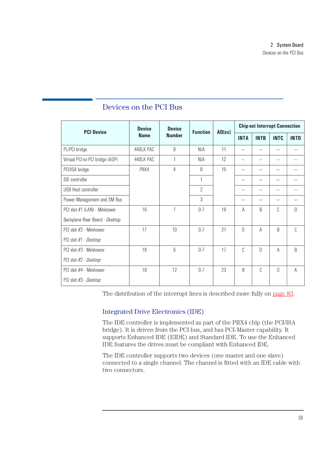 HP XA manual Devices on the PCI Bus, Integrated Drive Electronics IDE, PCI Device, Name Number 