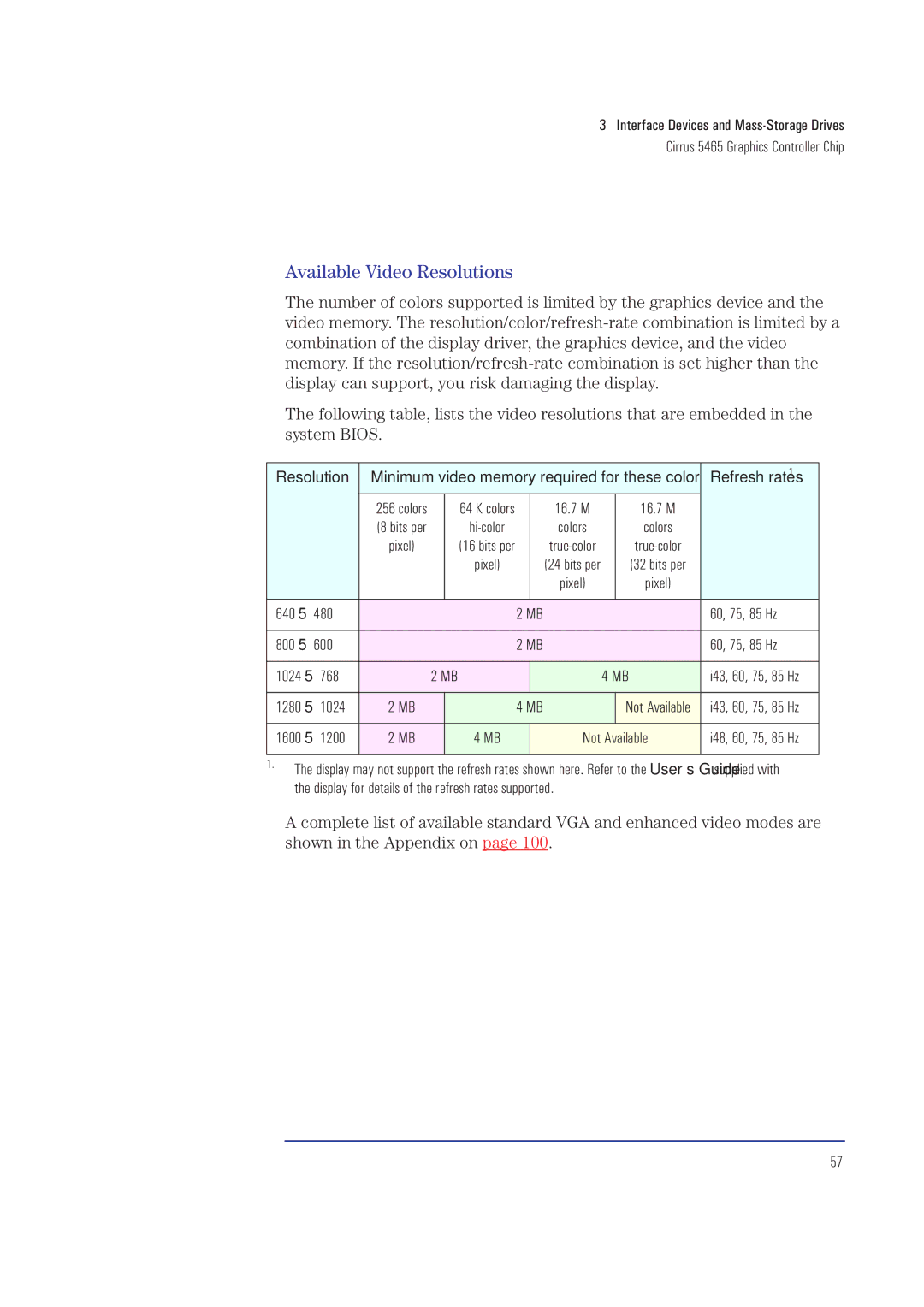 HP XA manual Available Video Resolutions, Refresh rates, 640 60, 75, 85 Hz 800, 768 