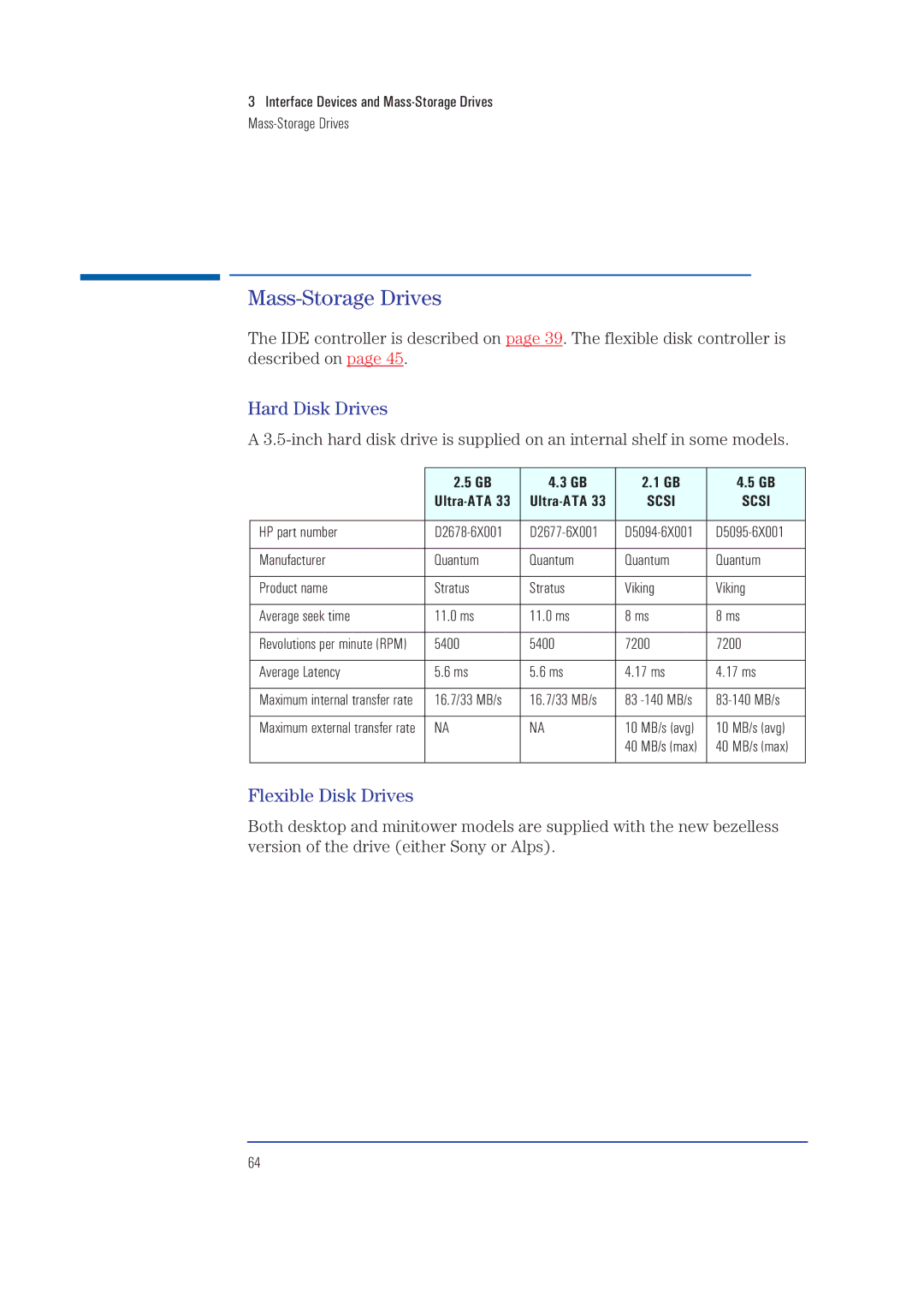 HP XA manual Mass-Storage Drives, Hard Disk Drives, Flexible Disk Drives 