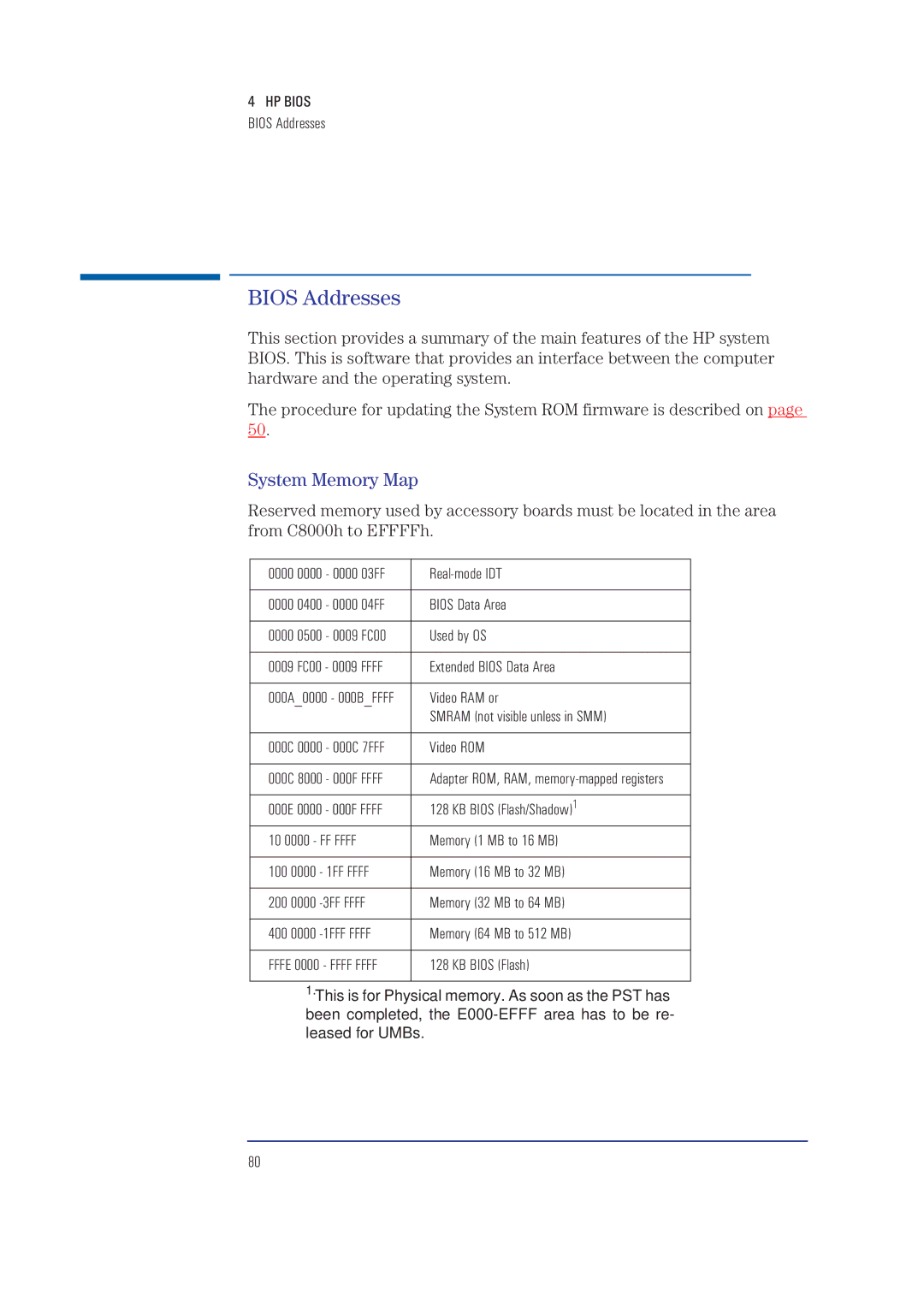 HP XA manual Bios Addresses, System Memory Map 