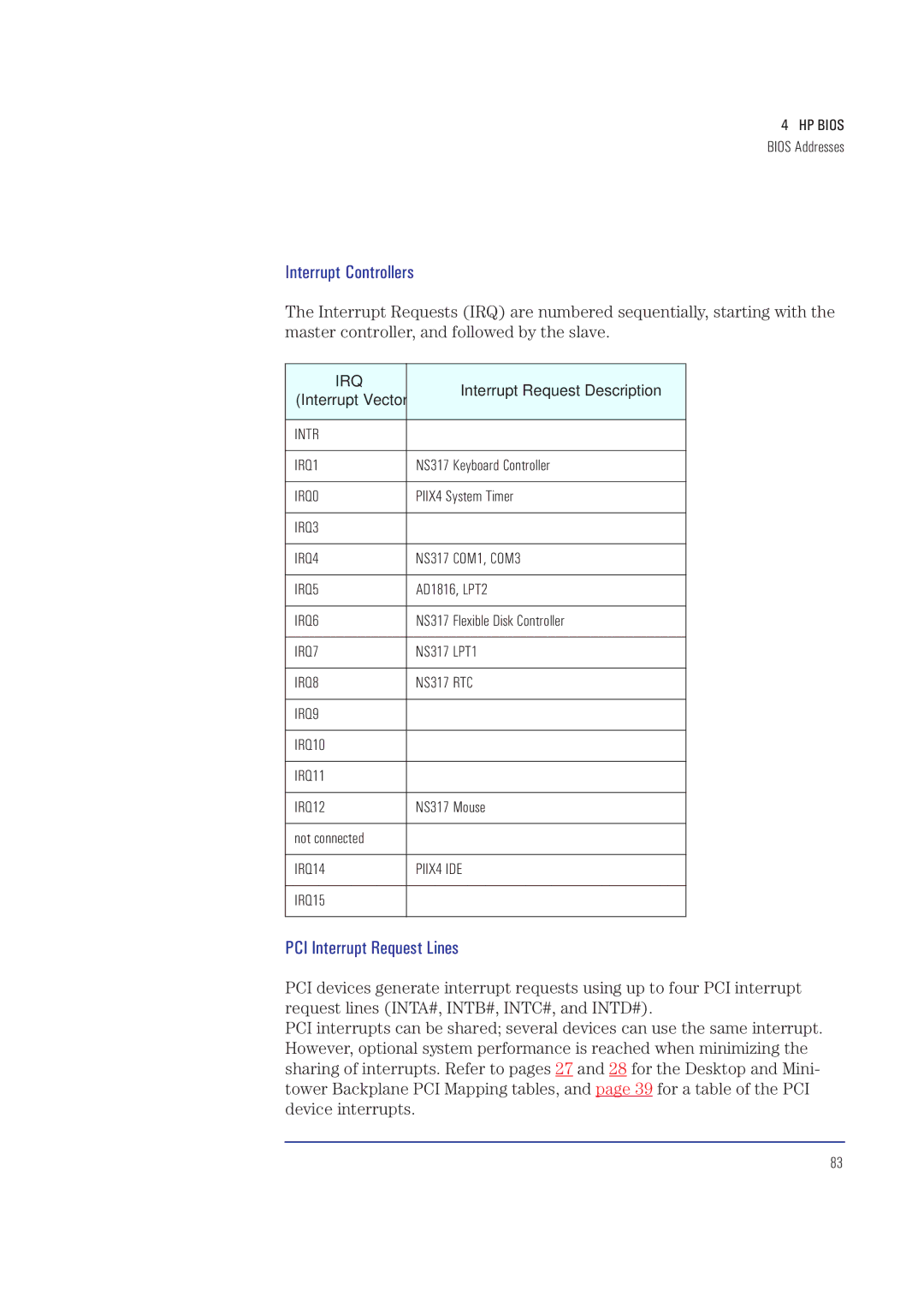 HP XA manual Interrupt Request Description 