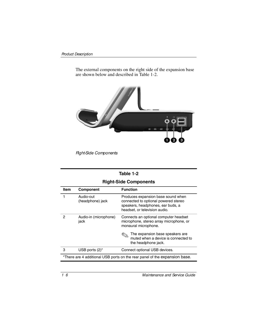 HP XB3000 manual Right-Side Components 