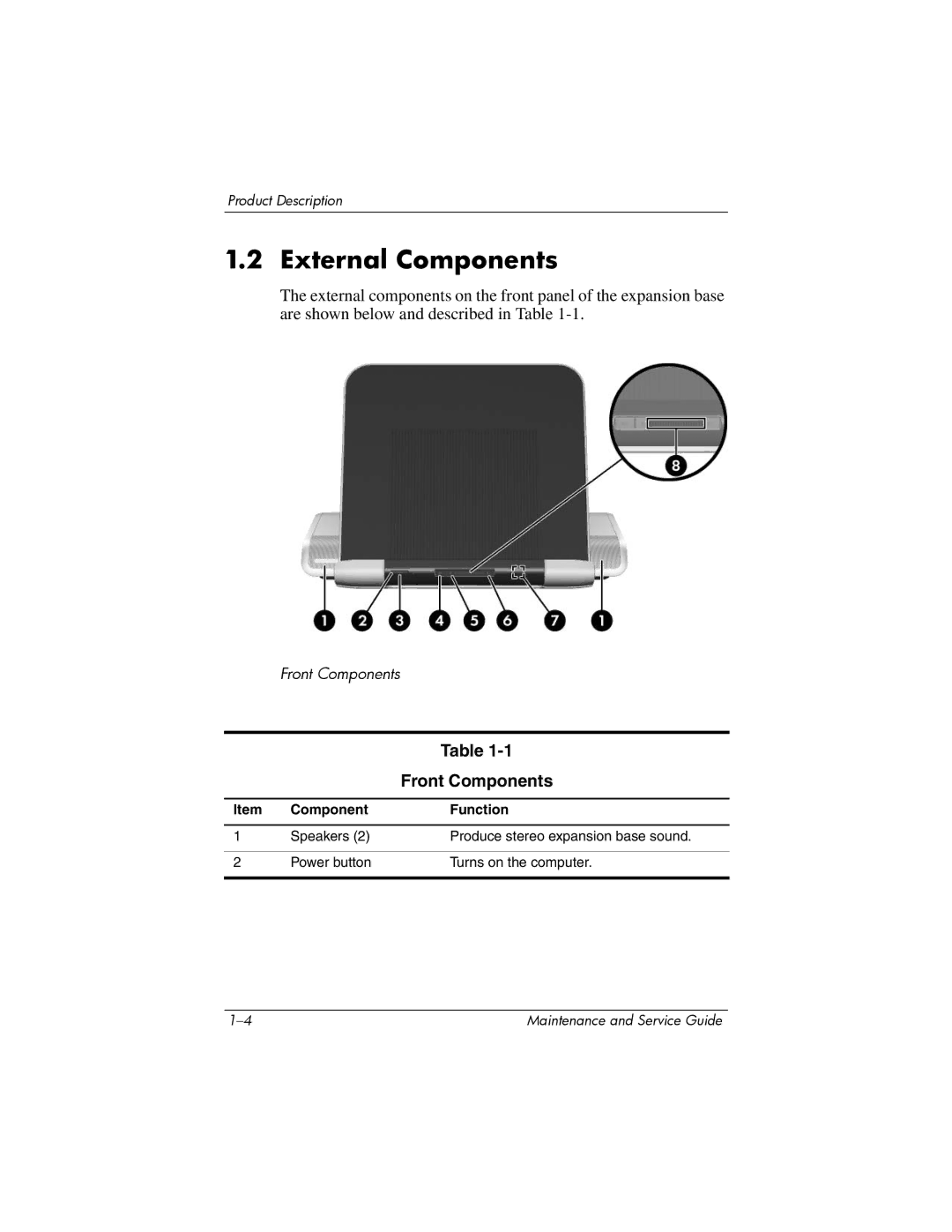 HP XB3000 manual External Components, Component Function 