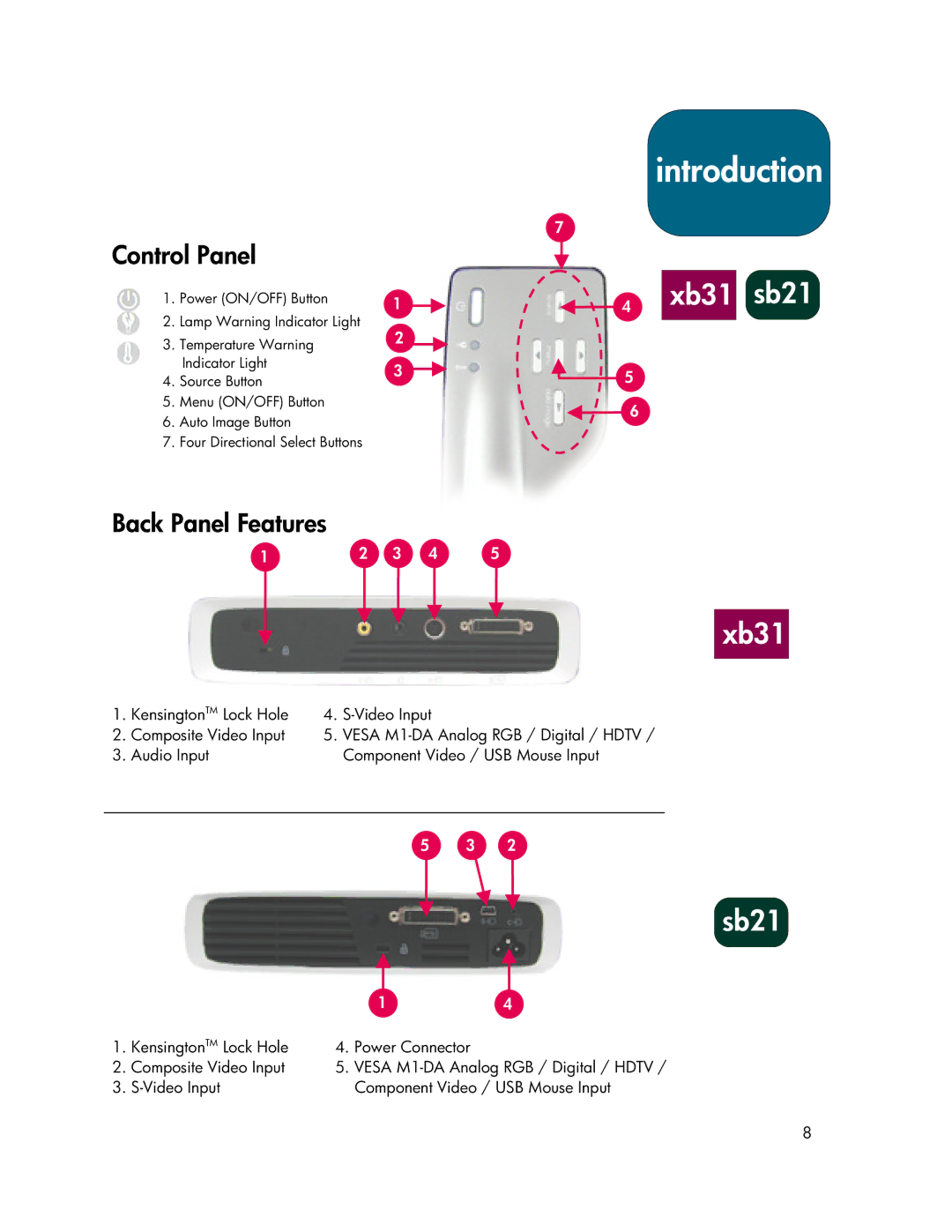 HP xb31, sb21 manual Control Panel, Back Panel Features 