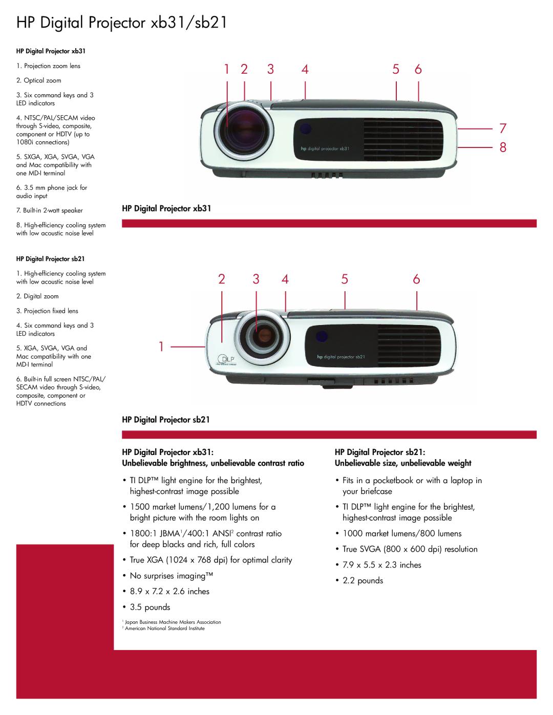 HP manual HP Digital Projector xb31/sb21 