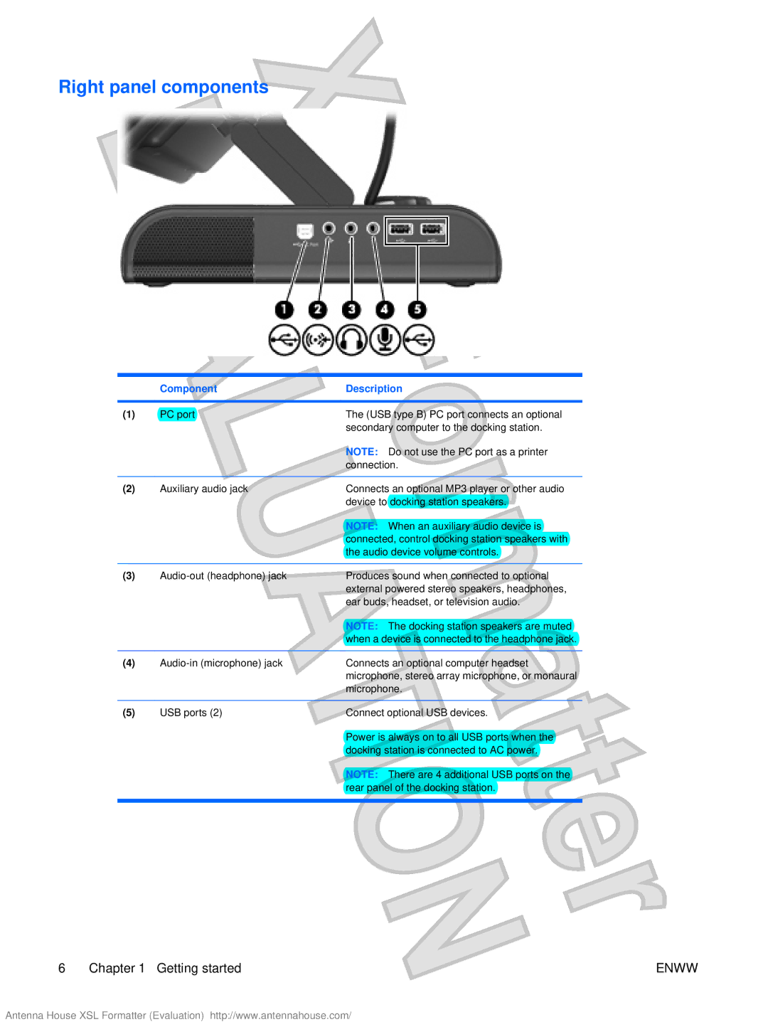 HP XB4000 manual Right panel components 