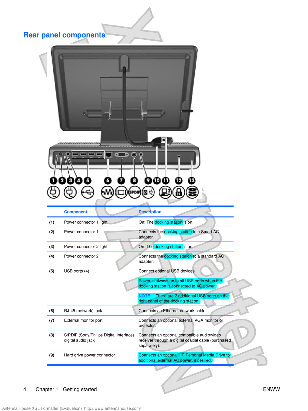 HP XB4000 manual Rear panel components 