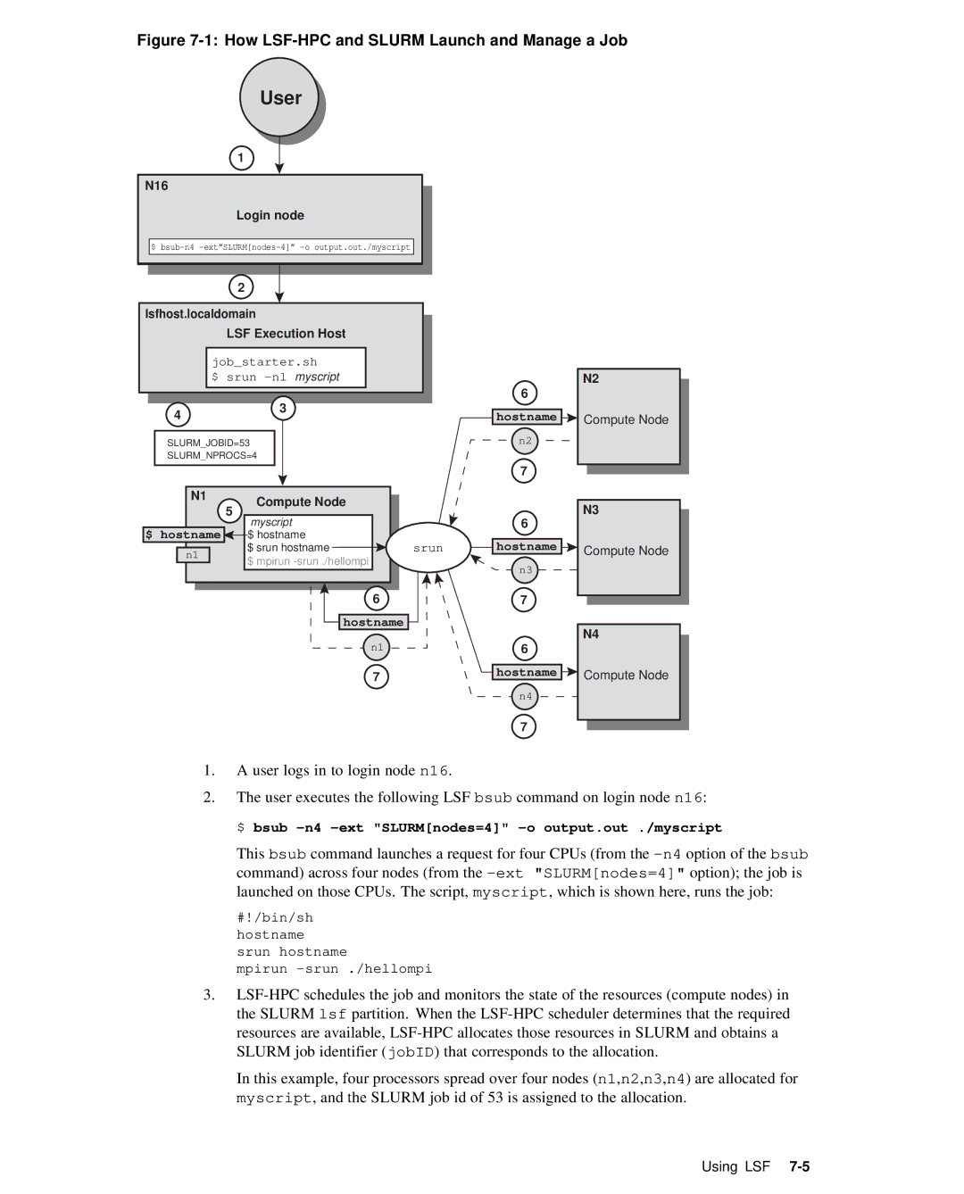 HP XC System 2.x Software manual How LSF-HPC and Slurm Launch and Manage a Job 