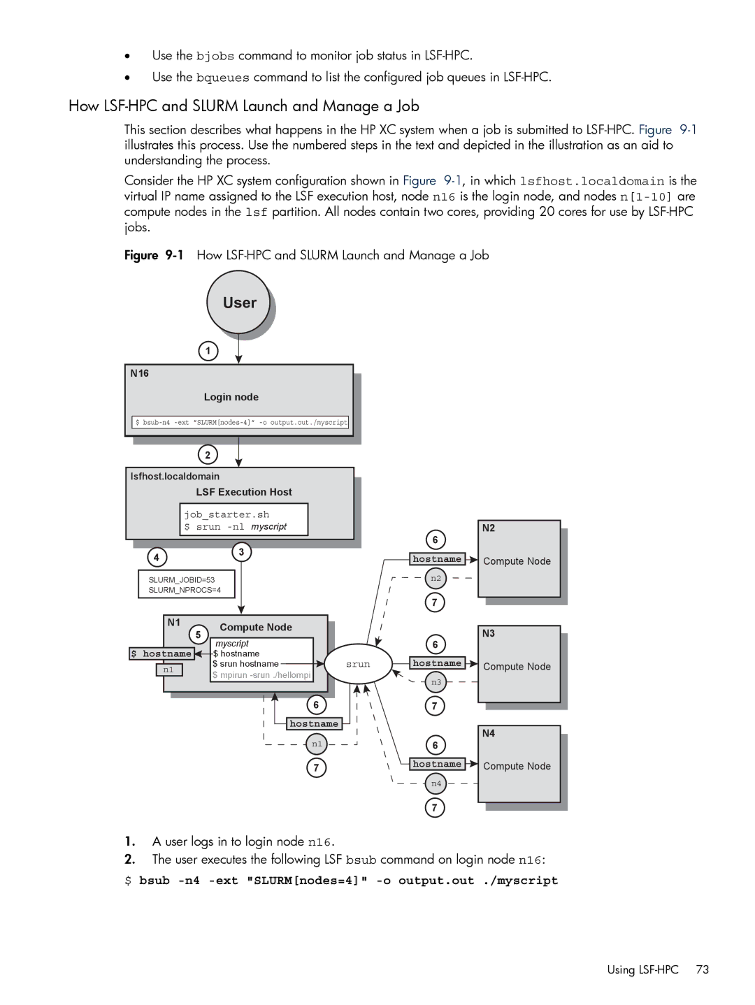 HP XC System 3.x Software manual How LSF-HPC and Slurm Launch and Manage a Job 