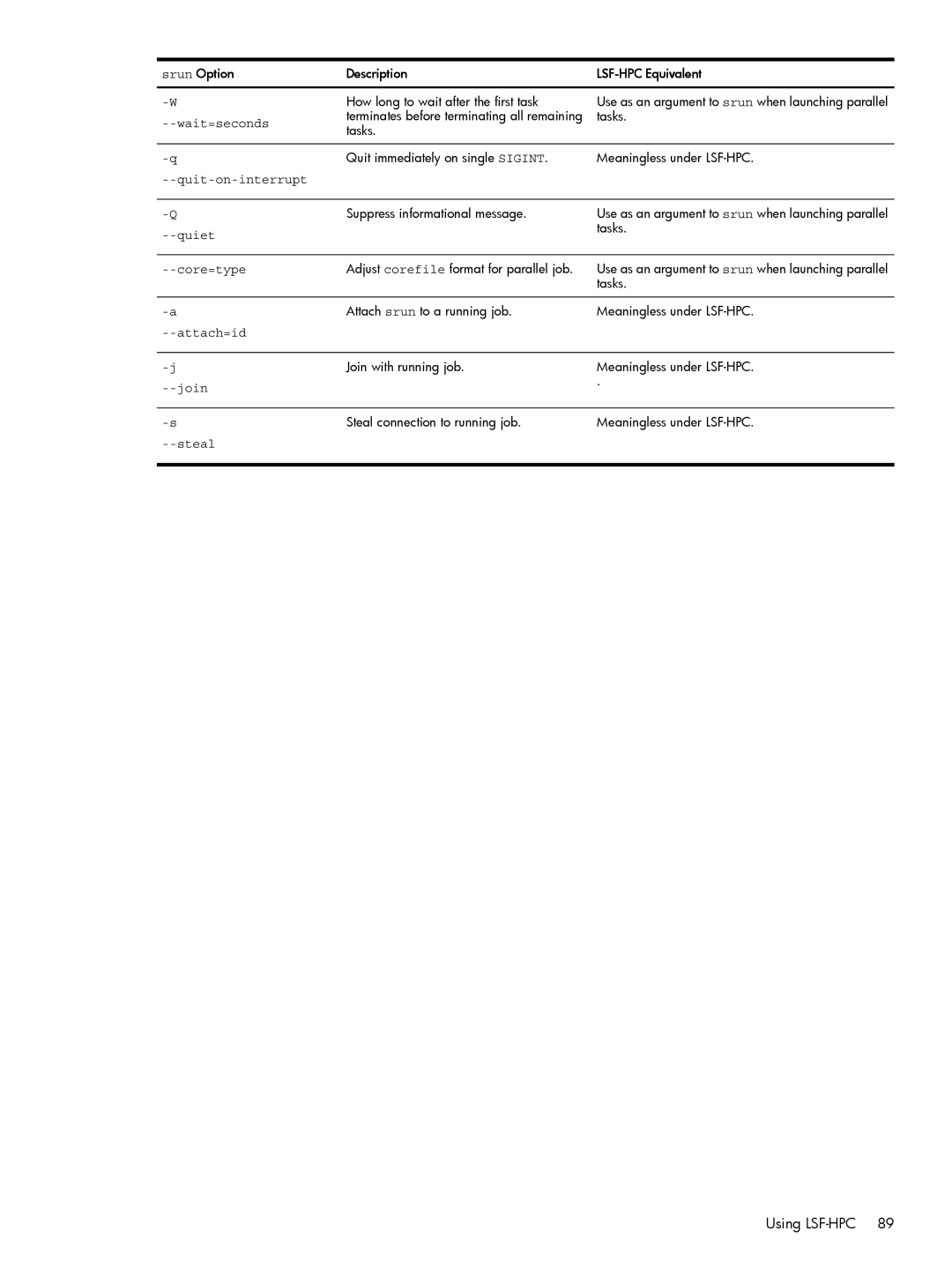 HP XC System 3.x Software manual Quit-on-interrupt 