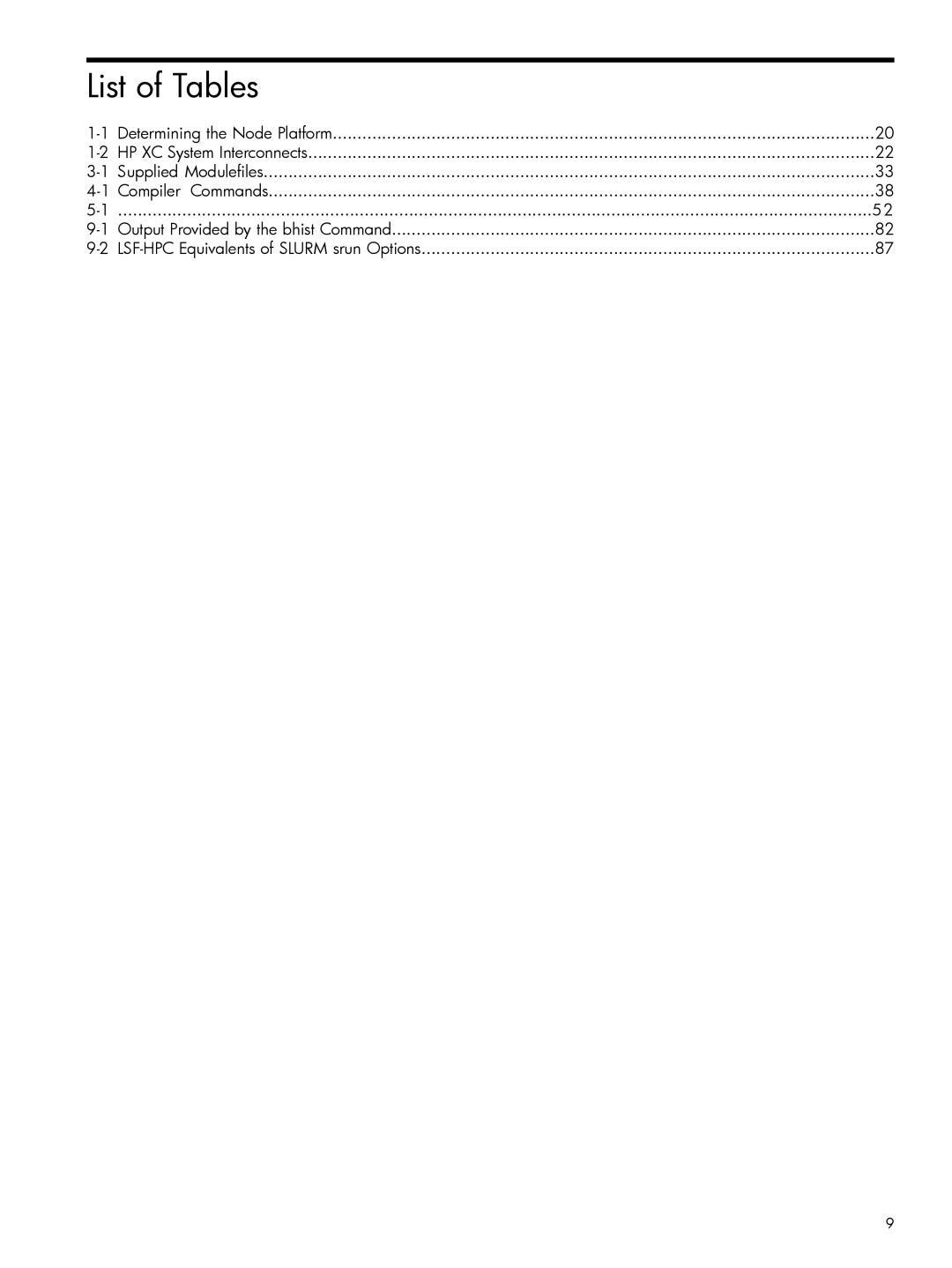 HP XC System 3.x Software manual List of Tables, Determining the Node Platform 