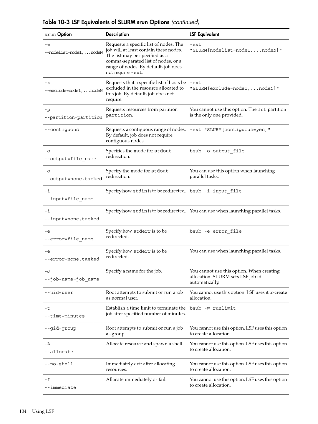 HP XC System 4.x Software manual Requests a specific list of nodes 