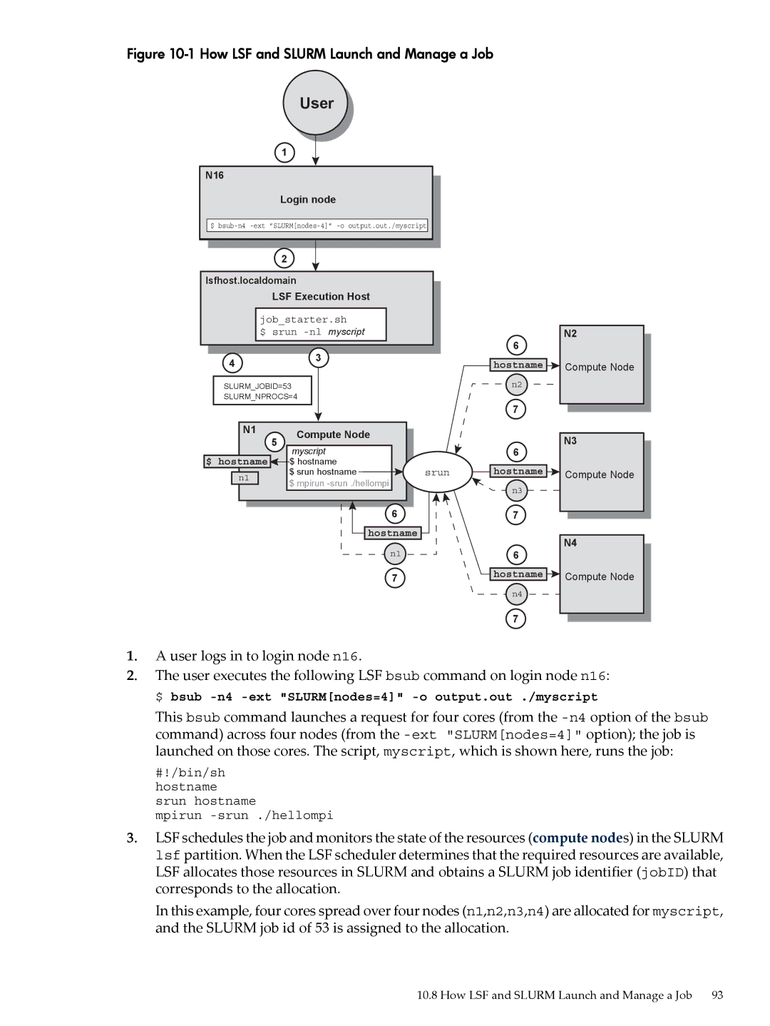 HP XC System 4.x Software manual How LSF and Slurm Launch and Manage a Job, User logs in to login node n16 