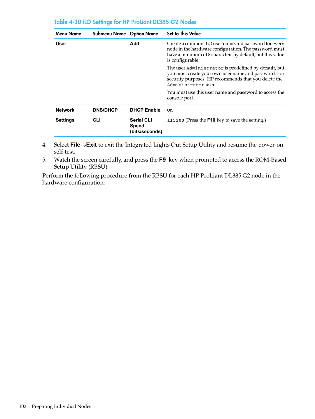 HP XC System Software 3.2.1 manual iLO Settings for HP ProLiant DL385 G2 Nodes, Is configurable 